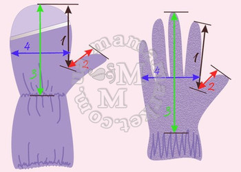 Зображення