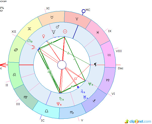 Натальная карта Сталина. Пример натальной карты с расшифровкой от астролога. Карта рождённых в 80-х от астрологов. Прайс астролога.