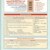 книги Морфологія дієслово. Прислівник. Службові частини мови. Українська мова